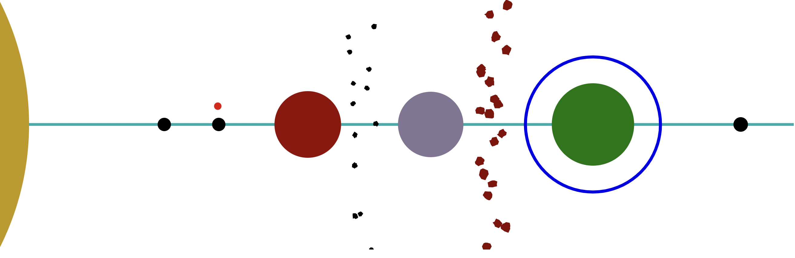 Rudra System